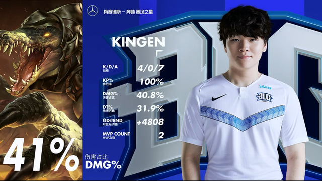 确保球员能 确保球员能